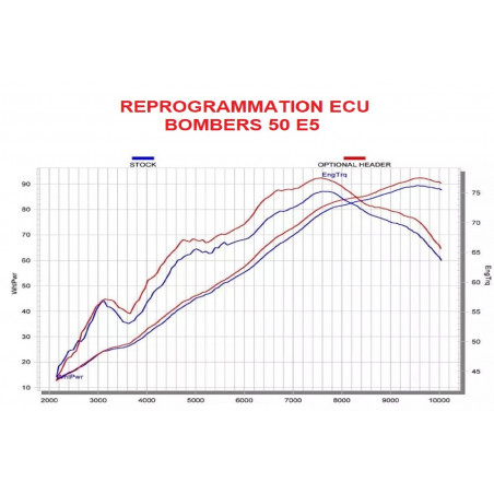 Reprogrammation Racing ECU BOMBERS 50