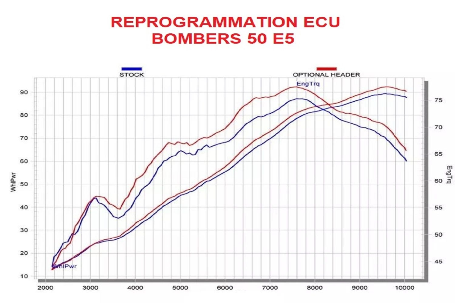 1 - ECU Racing et reprogrammation ECU