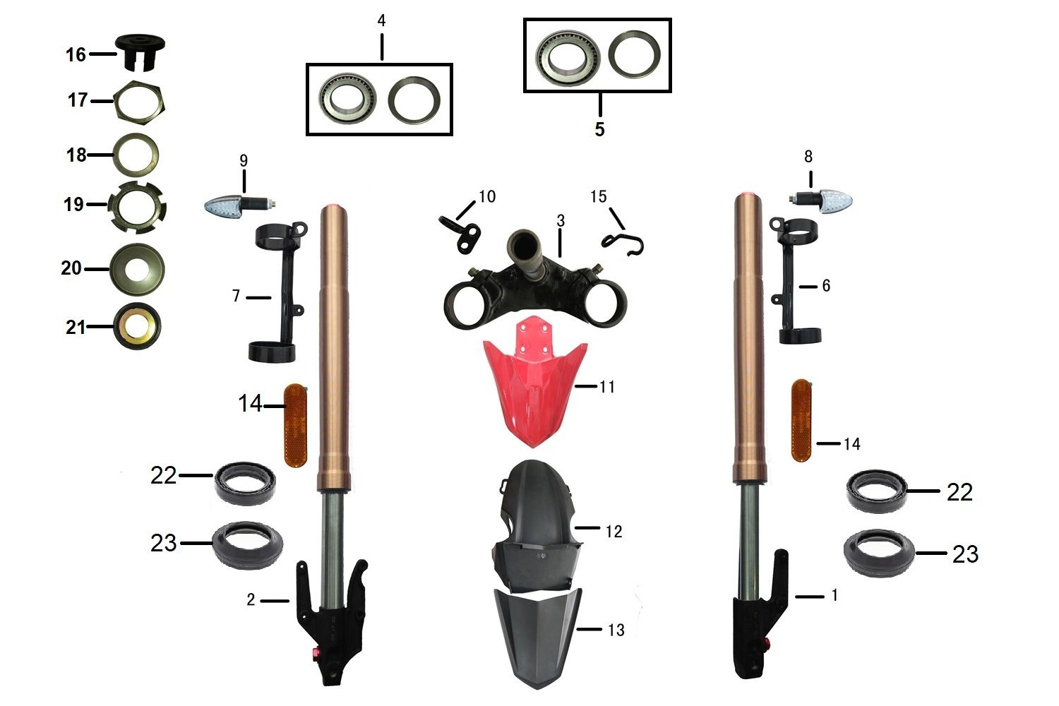2 - Vue fourche